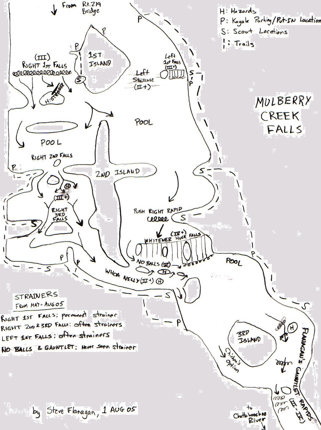 Creek Diagram