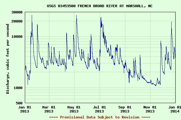 French Broad at Marshall, Full 2013