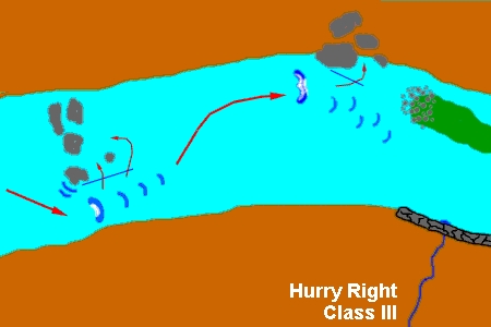 Hurry Right Map
