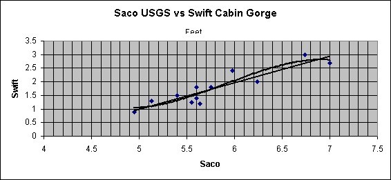 Saco USGS vs Swift Cabin Gorge