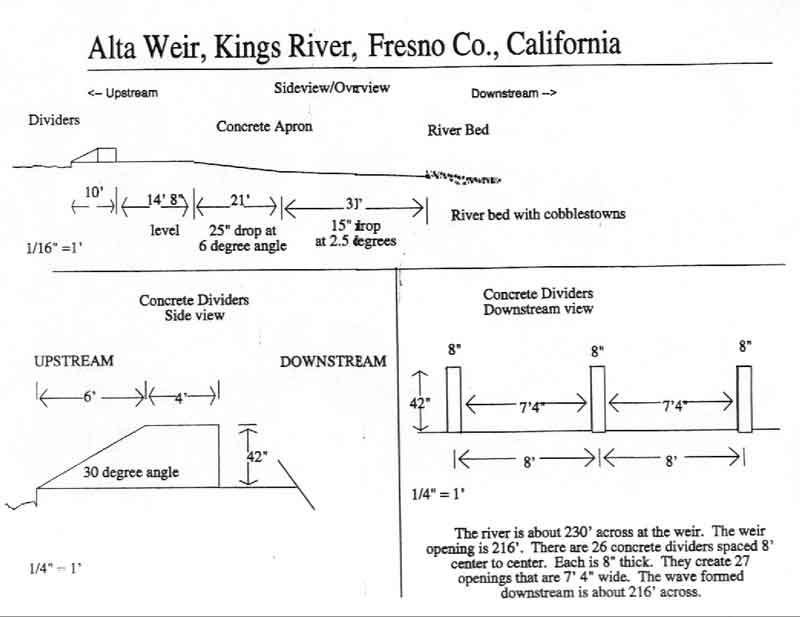 Alta Weir diagram