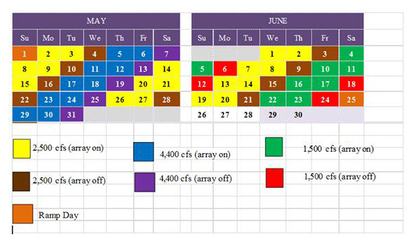 Release Schedule May-June 2016
