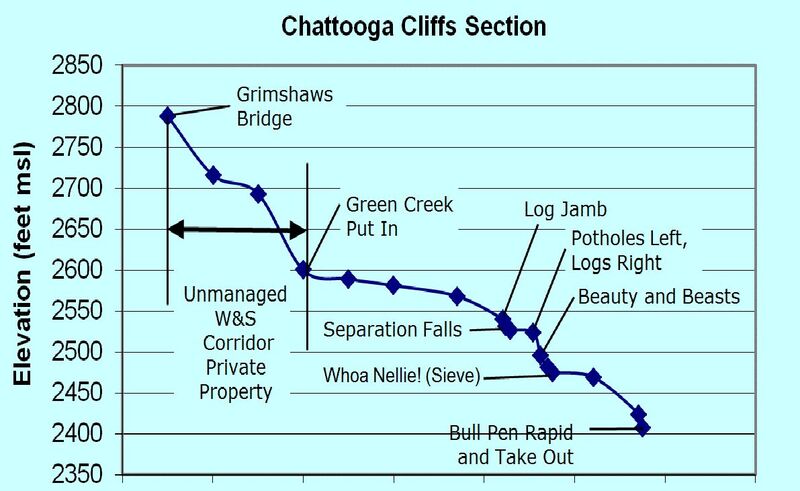 Cliff Profile